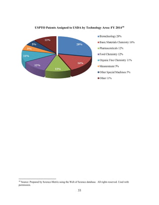 33
USPTO Patents Assigned to USDA by Technology Area: FY 201439
39
Source: Prepared by Science-Metrix using the Web of Science database. All rights reserved. Used with
permission.
 