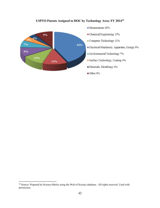 42
USPTO Patents Assigned to DOC by Technology Area: FY 201442
42
Source: Prepared by Science-Metrix using the Web of Science database. All rights reserved. Used with
permission.
 