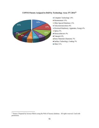 56
USPTO Patents Assigned to DoD by Technology Area: FY 201451
51
Source: Prepared by Science-Metrix using the Web of Science database. All rights reserved. Used with
permission.
 