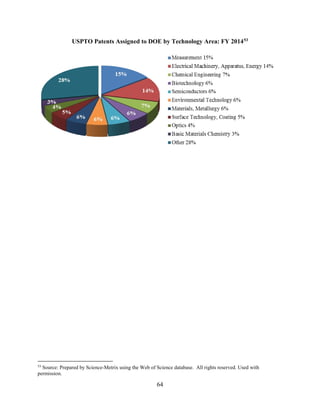 64
USPTO Patents Assigned to DOE by Technology Area: FY 201453
53
Source: Prepared by Science-Metrix using the Web of Science database. All rights reserved. Used with
permission.
 