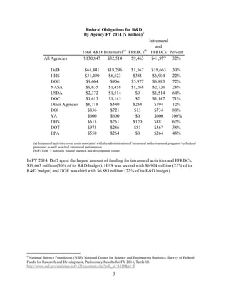 3
Federal Obligations for R&D
By Agency FY 2014 ($ million)9
(a) Intramural activities cover costs associated with the administration of intramural and extramural programs by Federal
personnel as well as actual intramural performance.
(b) FFRDC = federally funded research and development center.
In FY 2014, DoD spent the largest amount of funding for intramural activities and FFRDCs,
$19,663 million (30% of its R&D budget). HHS was second with $6,904 million (22% of its
R&D budget) and DOE was third with $6,883 million (72% of its R&D budget).
9
National Science Foundation (NSF), National Center for Science and Engineering Statistics, Survey of Federal
Funds for Research and Development, Preliminary Results for FY 2014, Table 10.
http://www.nsf.gov/statistics/nsf14316/content.cfm?pub_id=4418&id=2
Total R&D Intramural(a)
FFRDCs
(b)
Intramural
and
FFRDCs Percent
All Agencies $130,847 $32,514 $9,463 $41,977 32%
      DoD $65,841 $18,296 $1,367 $19,663 30%
      HHS $31,490 $6,523 $381 $6,904 22%
      DOE $9,604 $906 $5,977 $6,883 72%
      NASA $9,635 $1,458 $1,268 $2,726 28%
      USDA $2,372 $1,514 $0 $1,514 64%
      DOC $1,613 $1,145 $2 $1,147 71%
  Other Agencies $6,718 $540 $254 $794 12%
      DOI $836 $721 $13 $734 88%
      VA $600 $600 $0 $600 100%
      DHS $615 $261 $120 $381 62%
      DOT $973 $286 $81 $367 38%
      EPA $550 $264 $0 $264 48%
 
