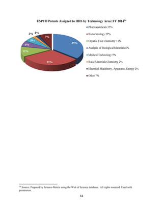 84
USPTO Patents Assigned to HHS by Technology Area: FY 201454
54
Source: Prepared by Science-Metrix using the Web of Science database. All rights reserved. Used with
permission.
 