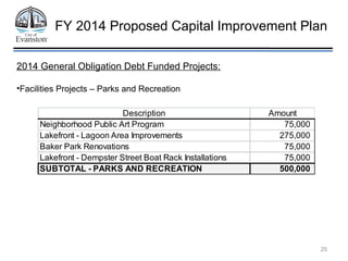 26
FY 2014 Proposed Capital Improvement Plan
2014 General Obligation Debt Funded Projects:
•Right-of-Way – Lighting, Sidew...