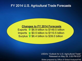 FY 2014 U.S. Agricultural Trade Forecasts
Changes to FY 2014 Forecasts
Exports $6.9 billion to $149.5 billion
Imports $0.5 billion to $110.5 billion
Surplus $6.4 billion to $39.0 billion
USDA’s “Outlook for U.S. Agricultural Trade”
Released on May 29, 3:00 PM EST
Slides prepared by Office of Global Analysis/FAS
 