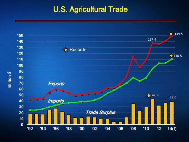 Agricultural trading strategies