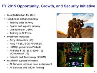 FY 2015 Opportunity, Growth, and Security Initiative
• Total $26 billion for DoD
• Readiness enhancements
– Training adds in Army
– Spares and logistics in Navy
– Unit training in USMC
– Training in Air Force
• Investment increases
– Army Helicopters (56)
– Navy P-8 (8), E-2D Aircraft (1)
– USMC Light Armored Vehicle
– Air Force F-35 (2), C-130J (10),
MQ-9 Aircraft (12)
– Science and Technology ($335M)
• Installation support increases
– All Services increase base sustainment
– All Services add MilCon funding
14

 