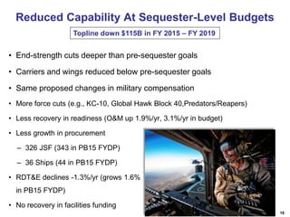 Reduced Capability At Sequester-Level Budgets
Topline down $115B in FY 2015 – FY 2019

• End-strength cuts deeper than pre-sequester goals
• Carriers and wings reduced below pre-sequester goals
• Same proposed changes in military compensation
• More force cuts (e.g., KC-10, Global Hawk Block 40,Predators/Reapers)
• Less recovery in readiness (O&M up 1.9%/yr, 3.1%/yr in budget)
• Less growth in procurement
– 326 JSF (343 in PB15 FYDP)
– 36 Ships (44 in PB15 FYDP)
• RDT&E declines -1.3%/yr (grows 1.6%
in PB15 FYDP)
• No recovery in facilities funding
16

 