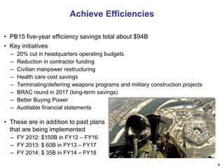 Achieve Efficiencies
• PB15 five-year efficiency savings total about $94B
• Key initiatives
–
–
–
–
–
–
–
–

20% cut in headquarters operating budgets
Reduction in contractor funding
Civilian manpower restructuring
Health care cost savings
Terminating/deferring weapons programs and military construction projects
BRAC round in 2017 (long-term savings)
Better Buying Power
Auditable financial statements

• These are in addition to past plans
that are being implemented
– FY 2012: $150B in FY12 – FY16
– FY 2013: $ 60B in FY13 – FY17
– FY 2014: $ 35B in FY14 – FY18
5

 