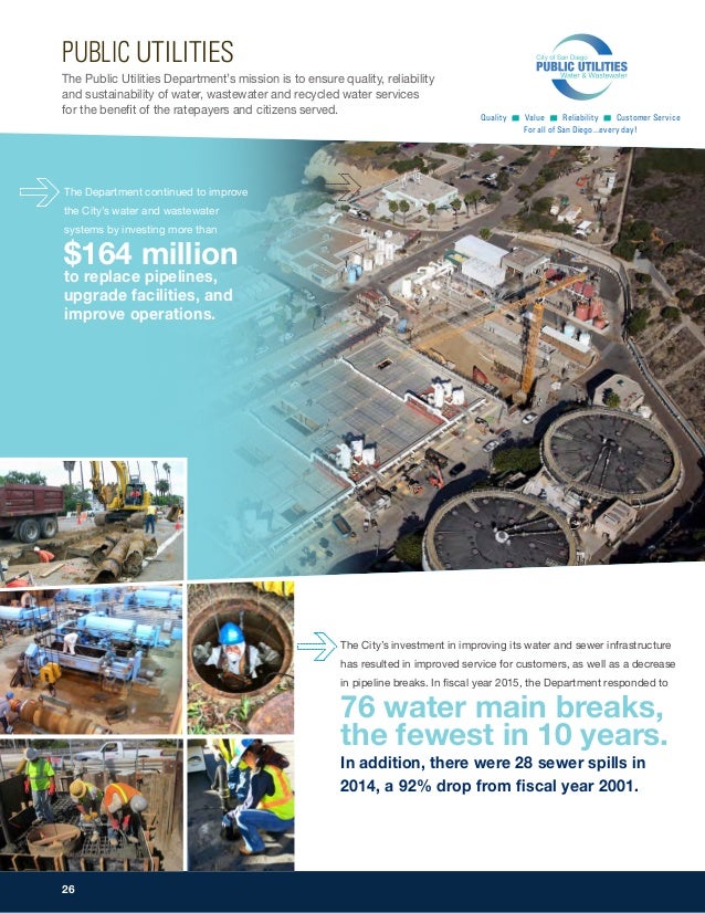 City of San Diego Highlights and Successes for Fiscal Year 2015