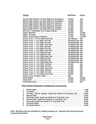Fy 2015 operating budget request guidelines (final)