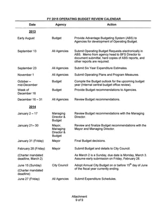 Fy 2015 operating budget request guidelines (final)