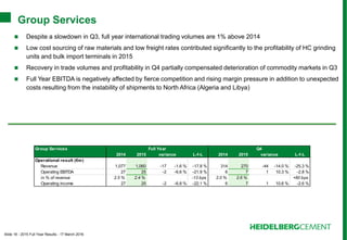 Slide 18 - 2015 Full Year Results - 17 March 2016
Group Services
 Despite a slowdown in Q3, full year international trading volumes are 1% above 2014
 Low cost sourcing of raw materials and low freight rates contributed significantly to the profitability of HC grinding
units and bulk import terminals in 2015
 Recovery in trade volumes and profitability in Q4 partially compensated deterioration of commodity markets in Q3
 Full Year EBITDA is negatively affected by fierce competition and rising margin pressure in addition to unexpected
costs resulting from the instability of shipments to North Africa (Algeria and Libya)
Group Services Full Year Q4
2014 2015 variance L-f-L 2014 2015 variance L-f-L
Operational result (€m)
Revenue 1,077 1,060 -17 -1.6 % -17.8 % 314 270 -44 -14.0 % -25.3 %
Operating EBITDA 27 25 -2 -6.6 % -21.9 % 6 7 1 10.3 % -2.8 %
in % of revenue 2.5 % 2.4 % -13 bps 2.0 % 2.6 % +60 bps
Operating income 27 25 -2 -6.8 % -22.1 % 6 7 1 10.6 % -2.6 %
 