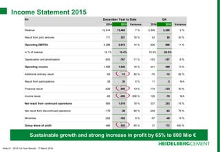 Slide 21 - 2015 Full Year Results - 17 March 2016
Income Statement 2015
€m December Year to Date Q4
2014 2015 Variance 2014 2015 Variance
Revenue 12,614 13,465 7 % 3,309 3,389 2 %
Result from joint ventures 171 201 18 % 42 55 30 %
Operating EBITDA 2,288 2,613 14 % 625 696 11 %
in % of revenue 18.1% 19.4% 18.9% 20.5%
Depreciation and amortisation -693 -767 -11 % -183 -197 -8 %
Operating income 1,595 1,846 16 % 441 499 13 %
Additional ordinary result -63 -12 80 % -70 -12 82 %
Result from participations 28 30 5 % 11 -3 N/A
Financial result -629 -550 13 % -174 -123 30 %
Income taxes -65 -295 -356 % 129 -78 N/A
Net result from continued operations 866 1,019 18 % 337 283 -16 %
Net result from discontinued operations -179 -36 80 % -249 -62 75 %
Minorities -202 -183 9 % -57 -49 15 %
Group share of profit 486 800 65 % 31 172 450 %
Sustainable growth and strong increase in profit by 65% to 800 Mio €
 