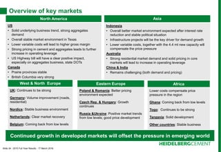 Slide 34 - 2015 Full Year Results - 17 March 2016
Overview of key markets
Continued growth in developed markets will offset the pressure in emerging world
North America
US
• Solid underlying business trend, strong aggregates
demand
• Overall stable market environment in Texas
• Lower variable costs will lead to higher gross margin
• Strong pricing in cement and aggregates leads to further
increase in operating leverage
• US Highway bill will have a clear positive impact,
especially on aggregates business, state DOTs
Canada
• Prairie provinces stable
• British Columbia very strong
West & North Europe
UK: Continues to be strong
Germany: Volume improvement (roads,
residential)
Nordics: Stable business environment
Netherlands: Clear market recovery
Belgium: Coming back from low levels
Asia
Indonesia
• Overall better market environment expected after interest rate
reduction and stable political situation
• Infrastructure projects will be the key driver for demand growth
• Lower variable costs, together with the 4.4 mt new capacity will
compensate the price pressure
Australia
• Strong residential market demand and solid pricing in core
markets will lead to increase in operating leverage
China & India
• Remains challenging (both demand and pricing)
Africa
Lower costs compensate price
pressure in the region
Ghana: Coming back from low levels
Togo: Continues to be strong
Tanzania: Solid development
Other countries: Stable business
Eastern Europe
Poland & Romania: Better pricing
environment expected
Czech Rep. & Hungary: Growth
continues
Russia &Ukraine: Positive market trends
from low levels; good price development
 
