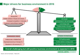 Slide 36 - 2015 Full Year Results - 17 March 2016
Slowdown in US economy (?)
Continuous focus on margins
Major drivers for business environment in 2016
Overall challenging but still positive business environment is expected in 2016
Positive trends in Europe
Low energy costsPressure in some African markets
Increased competition in Indonesia
Volatile markets in Russia and Ukraine
Strong EUR
Stronger Indonesia infrastructure
Further decline in energy costsDepressed economy in Europe (?)
Political risks in Middle-East EUR getting weaker
DOWNSIDE RISKS UPSIDE POTENTIALS
Solid business in UK and Australia
US Growth
 