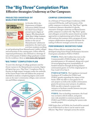 The“Big Three”Completion Plan
Effective Strategies Underway at Our Campuses
PROJECTED SHORTAGE OF
QUALIFIED WORKERS
In October 2014, the
Department of Higher
Education (DHE) released
the third Vision Project
annual report, Degrees of
Urgency: Why Massachusetts
Needs More College Graduates
Now. With an oncoming
decline in the size of
Massachusetts’ adolescent
population, the report proj-
ects fewer students enrolling
in and graduating from Massachusetts’ public colleges
and universities in the coming years. Unless offset by
improved performance, this will lead to a shortage of
tens of thousands of skilled college graduates needed
for the workforce. More at www.mass.edu/vpreport
“BIG THREE” COMPLETION PLAN
To avert this shortage of college graduates and the
threat it poses to the Massachusetts economy, Degrees
of Urgency lays out a “Big Three” Completion Plan. It
focuses on high-impact strategies under the umbrella
of the Vision Project that will address the projected
shortfall in students completing degrees and certifi-
cates at the state's community colleges, state universi-
ties and UMass campuses:
CAMPUS CONVENINGS
At a February 27 Vision Project Conference, DHE
convened 250 faculty, staff and trustees of the
public campuses to advance the “Big Three” agenda.
Conference planners identified 15 specific,
innovative strategies underway on Massachusetts
public campuses to achieve the “Big Three” goals,
and colleagues around the system shared successful
approaches to implementing each of them. Work
will continue this summer with a program of cross-
campus collaborations designed to facilitate the
scaling of effective strategies across the system.
PERFORMANCE INCENTIVE FUND
Many of these effective strategies have been
developed using Vision Project Performance Incentive
Fund grants awarded in FY2012–FY2015:
FY2012. With a $2.5 million line item in the
Commonwealth’s FY2012 budget, the Fund
provided grants to 18 campuses, along with a goal
of encouraging long-term sustainability of
funded initiatives through declining balance
continuation grants: 2/3 of the original grant in
Year 2 and 1/3 in Year 3.
FY2013 & FY2014. The Legislature increased
funding to $7.5 million for FY2013 and
FY2014, greatly expanding the impact of the
funds. DHE was able to issue grants for 41
new projects as well as the smaller continuation
grants for previous years’ projects. In addition,
DHE was able to launch a system-wide
initiative to facilitate transfer between two-year
and four-year institutions.
FY2015. Due to funding constraints, the Fund
was cut back to $3.25 million, and grants
were only awarded to continue projects from
FY2013 and FY2014, including the system-wide
transfer project.
DHE hopes that, in FY2016, the Fund will be restored
to its FY2014 level so that it can be used to scale
effective “Big Three” strategies across the system.
 