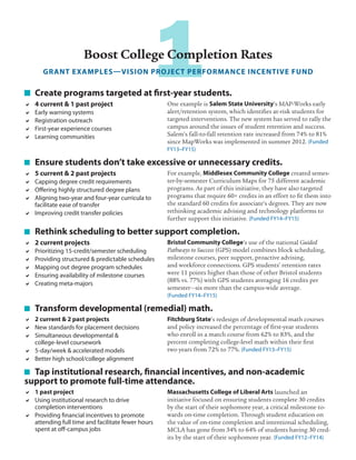 1	 Create programs targeted at first-year students.
DD 4 current & 1 past project
DD Early warning systems
DD Registration outreach
DD First-year experience courses
DD Learning communities
One example is Salem State University’s MAP-Works early
alert/retention system, which identifies at-risk students for
targeted interventions. The new system has served to rally the
campus around the issues of student retention and success.
Salem’s fall-to-fall retention rate increased from 74% to 81%
since MapWorks was implemented in summer 2012. (Funded
FY13–FY15)
	 Ensure students don’t take excessive or unnecessary credits.
DD 5 current & 2 past projects
DD Capping degree credit requirements
DD Offering highly structured degree plans
DD Aligning two-year and four-year curricula to
facilitate ease of transfer
DD Improving credit transfer policies
For example, Middlesex Community College created semes-
ter-by-semester Curriculum Maps for 75 different academic
programs. As part of this initiative, they have also targeted
programs that require 60+ credits in an effort to fit them into
the standard 60 credits for associate’s degrees. They are now
rethinking academic advising and technology platforms to
further support this initiative. (Funded FY14–FY15)
	 Rethink scheduling to better support completion.
DD 2 current projects
DD Prioritizing 15-credit/semester scheduling
DD Providing structured & predictable schedules
DD Mapping out degree program schedules
DD Ensuring availability of milestone courses
DD Creating meta-majors
Bristol Community College’s use of the national Guided
Pathways to Success (GPS) model combines block scheduling,
milestone courses, peer support, proactive advising,
and workforce connections. GPS students’ retention rates
were 11 points higher than those of other Bristol students
(88% vs. 77%) with GPS students averaging 16 credits per
semester—six more than the campus-wide average.
(Funded FY14–FY15)
	 Transform developmental (remedial) math.
DD 2 current & 2 past projects
DD New standards for placement decisions
DD Simultaneous developmental &
college-level coursework
DD 5-day/week & accelerated models
DD Better high school/college alignment
Fitchburg State’s redesign of developmental math courses
and policy increased the percentage of first-year students
who enroll in a match course from 62% to 83%, and the
percent completing college-level math within their first
two years from 72% to 77%. (Funded FY13–FY15)
	 Tap institutional research, financial incentives, and non-academic
support to promote full-time attendance.
DD 1 past project
DD Using institutional research to drive
completion interventions
DD Providing financial incentives to promote
attending full time and facilitate fewer hours
spent at off-campus jobs
Massachusetts College of Liberal Arts launched an
initiative focused on ensuring students complete 30 credits
by the start of their sophomore year, a critical milestone to-
wards on-time completion. Through student education on
the value of on-time completion and intentional scheduling,
MCLA has gone from 34% to 64% of students having 30 cred-
its by the start of their sophomore year. (Funded FY12–FY14)
Boost College Completion Rates
GRANT EXAMPLES—VISION PROJECT PERFORMANCE INCENTIVE FUND
 