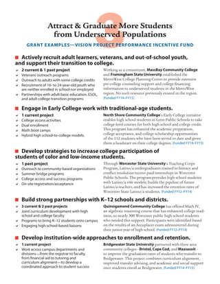 3	 Actively recruit adult learners, veterans, and out-of-school youth,
and support their transition to college.
DD 2 current & 1 past project
DD Veterans’outreach programs
DD Outreach to adults with some college credits
DD Recruitment of 16- to 24-year-old youth who
are neither enrolled in school nor employed
DD Partnerships with adult basic education, ESOL,
and adult college transition programs
Working as a consortium, MassBay Community College
and Framingham State University established the
MetroWest College Planning Center to provide extensive
pre-college counseling support and college financing
information to underserved students in the MetroWest
region. No such resource previously existed in the region.
(Funded FY14–FY15)
	 Engage in Early College work with traditional-age students.
DD 1 current project
DD College access activities
DD Dual enrollment
DD Math boot camps
DD Hybrid high school-to-college models.
North Shore Community College’s Early College initiative
enables high school students in Lynn Public Schools to take
college-level courses for both high school and college credit.
This program has enhanced the academic preparation,
college acceptance, and college scholarship opportunities
of the 112 students who have been served to date and given
them a headstart on their college degrees. (Funded FY14–FY15)
	 Develop strategies to increase college participation of
students of color and low-income students.
DD 1 past project
DD Outreach to community-based organizations
DD Summer bridge programs
DD College access and success programs
DD On-site registration/acceptance
Through Worcester State University’s Teaching Corps
Program, Latino/a undergraduates trained in literacy and
conflict resolution receive paid internships in Worcester
Public Schools. The program provides high school students
with Latino/a role models, builds the pipeline of future
Latino/a teachers, and has increased the retention rates of
Worcester State Latino/a students. (Funded FY12–FY14)
	 Build strong partnerships with K–12 schools and districts.
DD 3 current & 2 past projects
DD Joint curriculum development with high
school and college faculty
DD Programs to bring K–12 students onto campus
DD Engaging high school-based liaisons
Quinsigamond Community College has offered Math IV,
an algebraic reasoning course that has enhanced college read-
iness, to nearly 300 Worcester public high school students
who needed this support. Participants were identified based
on the results of an Accuplacer exam administered during
their junior year of high school. (Funded FY12–FY14)
	 Develop institution-wide approaches to enrollment and retention.
DD 1 current project
DD Work across campus departments and
divisions—from the registrar to faculty,
from financial aid to tutoring and
curriculum alignment—to develop a
coordinated approach to student success
Bridgewater State University partnered with three area
community colleges—Bristol, Cape Cod, and Massasoit—
to improve the graduation rates of students who transfer to
Bridgewater. This project combines curriculum alignment,
improved transfer advising, and academic and social support
once students enroll at Bridgewater. (Funded FY14–FY15)
Attract & Graduate More Students
from Underserved Populations
GRANT EXAMPLES—VISION PROJECT PERFORMANCE INCENTIVE FUND
 