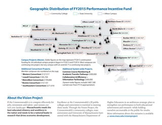 If the Commonwealth is to compete effectively for
jobs, investment and talent—and sustain our
rich civic landscape—Massachusetts needs the
best-educated citizenry and workforce in
the nation and needs to be a national leader in
research that drives economic development.
Excellence at the Commonwealth’s 29 public
colleges and universities is essential to meeting
these needs. Through the Vision Project, the
Commonwealth’s community colleges, state
universities and University of Massachusetts have
united with the Massachusetts Department of
Higher Education in an ambitious strategic plan to
strengthen our performance in both educational
achievement and research—while holding
ourselves accountable to the public for results.
More information about this initiative is available
at www.mass.edu/visionproject.
Salem SU $64,920
Holyoke CC1
$44,724
Quinsig. CC $36,359
Worcester SU $17,787
Mt. Wachusett CC $72,461
Fitchburg SU $61,552
Geographic Distribution of FY2015 Performance Incentive Fund
Bridgewater SU5
$87,851*
North Shore CC $133,901*
Northern Essex CC $39,093
Greenfield CC1
$47,768
Bunker Hill CC $169,102*
MassArt $25,413
Roxbury CC4
$10,335
= State University= Community College = UMass Campus
UMass Boston4
$79,071*
Middlesex CC2
$146,786*
Framingham SU3
$16,783
Cape Cod CC5
$117,272*Bristol CC5
$159,832*
UMass Dartmouth $20,095
Westfield SU $91,505
MCLA1
$11,473
Berkshire CC1
$23,443
Campus Projects (Above). Dollar figures on the map represent FY2015 continuation
funding for 36 individual campus projects begun in FY2013 and FY2014. Most campuses are
continuing one project, but any campus with an asterisk (*) is continuing two projects.
Additional Consortium Projects.
Member campuses are numbered on the map.
1
Western Consortium $127,517
2
Lowell Consortium $185,704
3
MetroWest Consortium $199,800
4
Boston Consortium $157,101
5
Southeastern Consortium $271,018
Additional System-wide Projects.
Common Course Numbering &
Academic Transfer Pathways $500,000
Collaboration & Efficiency—
Information Technology $300,000
(System-wide figures include $487,168
carried over from FY14 appropriation)
Springfield Tech. CC $142,592*
MassBay CC3
$195,445*
Massasoit CC5
$57,276
UMass Amherst $29,970
UMass Lowell2
$66,581
About the Vision Project
 
