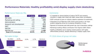 19
Performance Materials: Healthy profitability amid display supply chain destocking
• LC impacted by volume declines of mature TN-TFT and inventory
correction in supply chain linked with slight market share normalization
• OLED continues to grow on industry capacity expansion & investments
• Integrated Circuit Materials (ICM) shows good growth in all major
product categories driven by increasing complexity of chips
• Pigments & Functionals post solid growth esp. due to decorative coatings
• Marketing & selling reflects contribution from Sigma’s SAFC Hitech
• Healthy profitability due to leading market position with highly
differentiated products, despite destocking in display supply chain
Net sales 2,511
Marketing and selling
Administration
Research and development
-61
823
1,106
Performance Materials P&L
Net sales bridge
EBIT
EBITDA
EBITDA pre
-233
-213
1,077
2,556
-63
878
1,132
-208
-197
1,120
Margin (in % of net sales)
Comments
FY 2016 share of group net sales
44.1%44.3%
FY 2015 Organic Currency Portfolio FY 2016
-4.7% 0.2% 2.7%€2,556m €2,511m
Performance
Materials
17%
FY 2015 FY 2016[€m]
Totals may not add up due to rounding
 