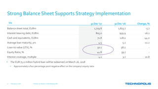 Strong Balance Sheet Supports Strategy Implementation
M€ 31 Dec '17 31 Dec '16 Change, %
Balance sheet total, EURm 1,719.8 1,823.7 -5.7
Interest-bearing debt, EURm 805.0 959.9 -16.1
Cash and equivalents, EURm 71.8 128.0 -44.0
Average loan maturity, yrs 4.5 5.1 -11.2
Loan-to-value (LTV), % 50.1 58.2 -
Equity Ratio, % 44.8 39.7 -
Interest coverage, multiple 4.1 3.7 10.8
February 15, 2018 Full Year 2017 Results | Keith Silverang, CEO11
• The EUR 75.0 million hybrid loan will be redeemed on March 26, 2018
• Approximately a four percentage point negative effect on the company’s equity ratio
 