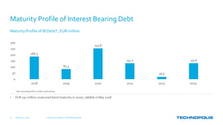 Maturity Profile of IB Debt*, EUR million
Maturity Profile of Interest Bearing Debt
• EUR 150 million unsecured bond (maturity in 2020), callable in May 2018
186.5
83.3
253.8
131.2
18.6
131.6
0
50
100
150
200
250
300
2018 2019 2020 2021 2022 2023-
February 15, 2018 Full Year 2017 Results | Keith Silverang, CEO13
* Not including EUR 75 million hybrid loan
 