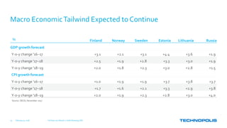 Macro EconomicTailwind Expected to Continue
% Finland Norway Sweden Estonia Lithuania Russia
GDP growth forecast
Y-o-y change '16-17 +3.1 +2.1 +3.1 +4.4 +3.6 +1.9
Y-o-y change '17-18 +2.5 +1.9 +2.8 +3.3 +3.0 +1.9
Y-o-y change '18-19 +2.0 +1.8 +2.3 +3.0 +2.8 +1.5
CPI growth forecast
Y-o-y change '16-17 +1.0 +1.9 +1.9 +3.7 +3.8 +3.7
Y-o-y change '17-18 +1.7 +1.6 +2.1 +3.3 +2.9 +3.8
Y-o-y change '18-19 +2.0 +1.9 +2.3 +2.8 +3.0 +4.0
February 15, 2018 Full Year 2017 Results | Keith Silverang, CEO19
Source: OECD, November 2017
 