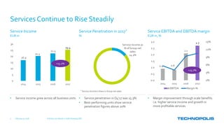 Service Income
EUR m
Services Continue to Rise Steadily
• Service income grew across all business units
16.9
20.3
22.4
25.4
0
5
10
15
20
25
30
2014 2015 2016 2017
Service EBITDA and EBITDA margin
EUR m, %
• Margin improvement through scale benefits
i.e. higher service income and growth in
more profitable services
Service Penetration in 2017*
%
• Service penetration in Q4’17 was 15.3%
• Best-performing units show service
penetration figures above 20%
Service income as
% of Group net
sales
14.1%
February 15, 2018 Full Year 2017 Results | Keith Silverang, CEO7
* Service Income’s share in Group net sales.
+13.2%
0.9 0.8
2.1
2.7
0%
3%
6%
9%
12%
15%
0.0
0.5
1.0
1.5
2.0
2.5
3.0
2014 2015 2016 2017
EBITDA Margin-%
+25.7%
 