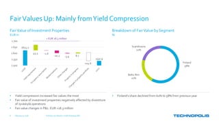1624.2
1537.9
45.3 -1.6
-20.2 -3.9 8.7
-114.6
1 500
1 550
1 600
1 650
1 700
FairValue of Investment Properties
EUR m
February 15, 2018 Full Year 2017 Results | Keith Silverang, CEO8
FairValues Up: Mainly fromYield Compression
• Yield compression increased fair values the most
• Fair value of investment properties negatively affected by divestiture
of Jyväskylä operations
• Fair value changes in P&L: EUR +28.3 million
Breakdown of FairValue by Segment
%
• Finland’s share declined from 61% to 58% from previous year
Finland
58%
Baltic Rim
21%
Scandinavia
21%
+ EUR 28.3 million
 