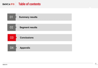 22
BANCA IFIS
Table of contents
01
02
Summary results
Segment results
03 Conclusions
04 Appendix
 