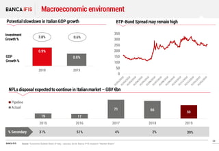 23
BANCA IFIS
Macroeconomic environment
Source: *Economic Bulletin Bank of Italy –January 2019; Banca IFIS research “Marke...