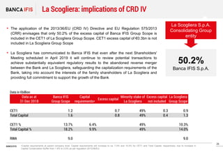 26
BANCA IFIS
La Scogliera: implications of CRD IV
• The application of the 2013/36/EU (CRD IV) Directive and EU Regulatio...