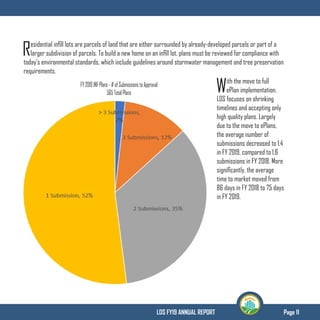 Page 11LDS FY19 ANNUAL REPORT
Residential infill lots are parcels of land that are either surrounded by already-developed parcels or part of a
larger subdivision of parcels. To build a new home on an infill lot, plans must be reviewed for compliance with
today’s environmental standards, which include guidelines around stormwater management and tree preservation
requirements.
FY2019INFPlans-#ofSubmissionstoApproval
565TotalPlans With the move to full
ePlan implementation,
LDS focuses on shrinking
timelines and accepting only
high quality plans. Largely
due to the move to ePlans,
the average number of
submissions decreased to 1.4
in FY 2019, compared to 1.6
submissions in FY 2018. More
significantly, the average
time to market moved from
86 days in FY 2018 to 75 days
in FY 2019.
 