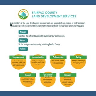 As members of the Land Development Services team, we accomplish our mission by embracing our
values in a work environment that protects the health and well-being of each other and the public.
Facilitate the safe and sustainable building of our communities.
Be the best partner in creating a thriving Fairfax County.
Values
Empowerment Accountability Collaboration
Respect
Safety
Integrity
Trust and support
employees to lead and
make decisions that
align with our mission
Fulfill your obligations
and expect others to do
the same
Work together towards
a common goal and
support innovation
Consistently
demonstrate
honesty, sincerity,
openness and moral
uprightness
Value others by
demonstrating fairness,
appreciation and
understanding
Adhere to safe working
practices on and off
the job
Vision
Mission
Environmental
Stewardship
Promote
environmentally
responsible
development
 