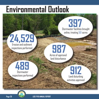 Page 20 LDS FY19 ANNUAL REPORT
Environmental Outlook
489Stormwater
inspections performed Land disturbing
activities approved
912
Erosion and sediment
inspections performed
24,529
Acres of approved
land disturbance
987
397Stormwater facilities brought
online, treating 561 acres
 