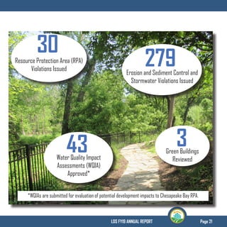 Page 21LDS FY19 ANNUAL REPORT
279Erosion and Sediment Control and
Stormwater Violations Issued
30Resource Protection Area (RPA)
Violations Issued
43Water Quality Impact
Assessments (WQIA)
Approved*
*WQIAs are submitted for evaluation of potential development impacts to Chesapeake Bay RPA.
3Green Buildings
Reviewed
 