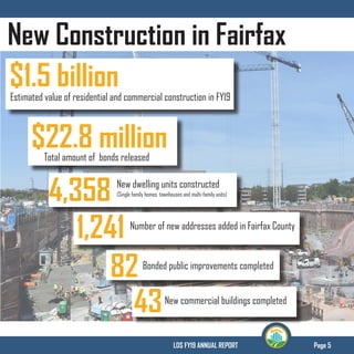 Page 5LDS FY19 ANNUAL REPORT
New Construction in Fairfax
82Bonded public improvements completed
$1.5 billionEstimated value of residential and commercial construction in FY19
$22.8 millionTotal amount of bonds released
4,358 New dwelling units constructed
(Single family homes, townhouses and multi-family units)
1,241 Number of new addresses added in Fairfax County
New commercial buildings completed
43
 