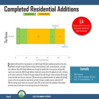 Page 6 LDS FY19 ANNUAL REPORT
Completed Residential Additions
Details
•	 558 Projects
•	 Avg. Time to Market: 33 days
•	 Avg. # of Submissions: 1.4
1.4Averagenumberofsubmissions
theseprojectstypicallyneed
beforefinalapproval
PlanReview
Residentialadditionsfallintotwocategories:non-walk-through(403plansincludingsunroomsandtwo-story
additions);andwalk-through(155plansincludingfinishedbasements,decks,screenedporches,andsingle-
storyadditions).Non-walk-throughadditionsmovethroughthestandardplanreviewprocessandgenerally
requiremorereviewtime.Walk-throughadditionsinvolvedeskreviewswheretheapplicantsitswithatechnician
asthereviewisperformed.Thedataonthispageincludesallnon-walk-throughreviewsandthosewalk-through
reviewsthattookmorethanonesubmission.LDSdoesnotassessadditionalpenaltiesformultiplewalk-through
reviewsasthisserviceguideslessexperiencedcustomersthroughacomplexprocess.ComparedtoFY
2018,theaveragecountyreviewtimeincreased5days(71%),primarilyduetothecomplexityoftheprojects
presented,manyofwhichgrewinsizeandscopeduringthereviewprocess.
 