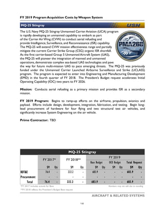 FY 2019 Program Acquisition Costs by Weapon System
AIRCRAFT & RELATED SYSTEMS
The U.S. Navy MQ-25 Stingray Unmanned Carrier Aviation (UCA) program
is rapidly developing an unmanned capability to embark as part
of the Carrier Air Wing (CVW) to conduct aerial refueling and
provide Intelligence, Surveillance, and Reconnaissance (ISR) capability.
The MQ-25 will extend CVW mission effectiveness range and partially
mitigate the current Carrier Strike Group (CSG) organic ISR shortfall.
As the first carrier-based Group 5 Unmanned Aircraft System (UAS),
the MQ-25 will pioneer the integration of manned and unmanned
operations, demonstrate complex sea-based UAS technologies and pave
the way for future multi-mission UAS to pace emerging threats. The MQ-25 was previously
funded under the Unmanned Carrier Launched Airborne Surveillance and Strike (UCLASS)
program. The program is expected to enter into Engineering and Manufacturing Development
(EMD) in the fourth quarter of FY 2018. The President’s Budget request accelerates Initial
Operating Capability (IOC) two years to FY 2026.
Mission: Conducts aerial refueling as a primary mission and provides ISR as a secondary
mission.
FY 2019 Program: Begins to ramp-up efforts on the airframe, propulsion, avionics and
payload. Efforts include design, development, integration, fabrication, and testing. Begin long-
lead procurement of hardware for four flying and two structural test air vehicles, and
significantly increase System Engineering on the air vehicle.
Prime Contractor: TBD
MQ-25 Stingray
$M Qty $M Qty $M Qty $M Qty $M Qty
RDT&E 76.4 - 222.2 - 683.9 - - - 683.9 -
Procurement - - - - - - - - - -
Total 76.4 - 222.2 - 683.9 - - - 683.9 -
*FY 2017 includes actuals for Base Numbers may not add due to rounding
**FY 2018 reflects the President’s Budget Base request
MQ-25 Stingray
FY 2017* FY 2018**
Base Budget OCO Budget Total Request
FY 2019
1-8
 
