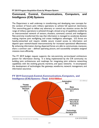FY 2019 Program Acquisition Costs by Weapon System
C4I SYSTEMS
Command, Control, Communications, Computers, and
Intelligence (C4I) Systems
The Department is well underway in transforming and developing new concepts for
the conduct of future joint military operations to achieve full spectrum dominance.
This overarching goal to defeat any adversary or control any situation across the full
range of military operations is achieved through a broad array of capabilities enabled by
an interconnected network of sensors, shooters, command, control, and intelligence.
Net-centricity transformed the way that information is managed to accelerate decision
making, improve joint warfighting, and create intelligence advantages. U.S. forces are
heavily-networked and require reliable secure trusted access to information and
depend upon network-based interconnectivity for increased operational effectiveness.
By enhancing information sharing, dispersed forces are able to communicate, maneuver,
share a common user - defined operating picture, and successfully complete assigned
missions more efficiently.
The FY 2019 budget request supports the net-centricity service-based architecture
pattern for information sharing. It is being implemented by the C4I community via
building joint architectures and roadmaps for integrating joint airborne networking
capabilities with the evolving ground, maritime, and space networks. It encompasses
the development of technologies like gateways, waveforms, network management, and
information assurance.
FY 2019 Command,Control, Communications,Computers, and
Intelligence (C4I) Systems –Total: $10.0 Billion
($ in Billions)
Numbers may not add due to rounding
Automation
$0.7
Base
Communications
$1.1
Information
Security &
Assurance
$1.2
Technology
Development
$1.3
Theater
Combat C3 &
Services
$5.7
2-1
 