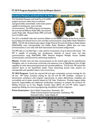 FY 2019 Program Acquisition Costs by Weapon System
C4I SYSTEMS
The Handheld, Manpack, and Small Form Fit (HMS)
program procures radios that are software
reprogrammable, networkable, multi-mode systems
capable of simultaneous voice and data
communications. The HMS program encompasses
the one-channel Rifleman Radio (RR), two-channel
Leader Radio (LR), Manpack Radio (MP), and Small
Form Fit (SFF) radio.
The LR is a handheld radio that connects Soldiers at the lowest echelon of the Army network
by providing one-channel secure voice and data communications using Soldier Radio Waveform
(SRW). The LR will simultaneously support Single Channel Ground and Airborne Radio System
(SINCGARS) voice interoperability and Soldier Radio Waveform (SRW) data and voice
communications in one radio with both dismounted and mounted configurations.
The MP radio is a certified Type 1 radio used for transmission of up to Secret information. The
MP is capable of providing two simultaneous channels of secure voice and data
communications using SINCGARS, SRW, Demand Assigned Multiple Access Satellite
Communication, and future Army networking waveforms.
Mission: Provide voice and data communications to the tactical edge and the expeditionary
Warfighter with an on-the-move, at-the-halt, and stationary Line of Sight/Beyond Line of Sight
capability for both dismounted personnel and mounted platforms. The LR and MP extend the
network down to the Squad/Team leader. These networking tactical radio systems are
interoperable with specified radios in the current force.
FY 2019 Program: Funds the required full and open competition contract strategy for the
LR and MP radios. Conducts testing for the LR and the MP candidate products to
demonstrate compliance with program requirements to assess effectiveness, suitability, and
survivability and to obtain material release for Full Rate Production. Provides support safety,
spectrum supportability, and additional certifications necessary to prepare the products for
fielding. Procures up to four Brigade Combat Team (BCT) LR and MP radios, support
equipment, fielding, non-recurring engineering, and platform vehicle integration.
Prime Contractors: Harris Radio Corporation; Rochester, NY
Thales Communications Incorporated; Clarksburg, MD
Rockwell Collins; Cedar Rapids, IA
Handheld, Manpack, and Small Form Fit Radio
$M Qty $M Qty $M Qty $M Qty $M Qty
RDT&E 18.8 - 20.1 - 3.8 - - - 3.8 -
Procurement 273.6 5,656 355.4 - 351.6 - - - 351.6 -
Total 292.4 5,656 375.5 - 355.4 - - - 355.4 -
*FY 2017 includes actuals for Base Numbers may not add due to rounding
**FY 2018 reflects the President's Budget Base request
Handheld, Manpack, and Small Form Fit
FY 2017* FY 2018**
FY 2019
Base Budget OCO Budget Total Request
2-3
 