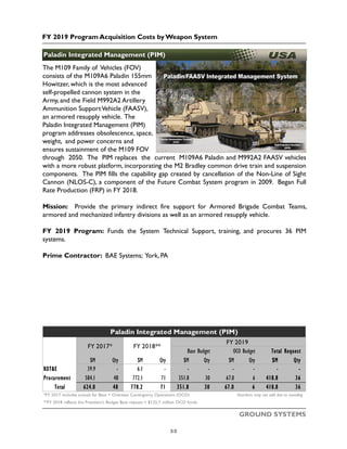 FY 2019 Program Acquisition Costs by Weapon System
GROUND SYSTEMS
The M109 Family of Vehicles (FOV)
consists of the M109A6 Paladin 155mm
Howitzer, which is the most advanced
self-propelled cannon system in the
Army, and the Field M992A2 Artillery
Ammunition SupportVehicle (FAASV),
an armored resupply vehicle. The
Paladin Integrated Management (PIM)
program addresses obsolescence, space,
weight, and power concerns and
ensures sustainment of the M109 FOV
through 2050. The PIM replaces the current M109A6 Paladin and M992A2 FAASV vehicles
with a more robust platform, incorporating the M2 Bradley common drive train and suspension
components. The PIM fills the capability gap created by cancellation of the Non-Line of Sight
Cannon (NLOS-C), a component of the Future Combat System program in 2009. Began Full
Rate Production (FRP) in FY 2018.
Mission: Provide the primary indirect fire support for Armored Brigade Combat Teams,
armored and mechanized infantry divisions as well as an armored resupply vehicle.
FY 2019 Program: Funds the System Technical Support, training, and procures 36 PIM
systems.
Prime Contractor: BAE Systems; York, PA
Stryker Family of Armored Vehicles
US Army Photo
Paladin Integrated Management (PIM)
$M Qty $M Qty $M Qty $M Qty $M Qty
RDT&E 39.9 - 6.1 - - - - - - -
Procurement 584.1 48 772.1 71 351.8 30 67.0 6 418.8 36
Total 624.0 48 778.2 71 351.8 30 67.0 6 418.8 36
*FY 2017 includes actuals for Base + Overseas Contingency Operations (OCO) Numbers may not add due to rounding
**FY 2018 reflects the President’s Budget Base request + $125.7 million OCO funds
Paladin Integrated Management (PIM)
FY 2017* FY 2018**
FY 2019
Base Budget OCO Budget Total Request
3-5
 