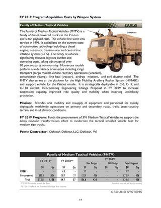FY 2019 Program Acquisition Costs by Weapon System
GROUND SYSTEMS
Family of Medium Tactical Vehicles
Family of Medium Tactical Vehicles
DoD Photo
The Family of Medium TacticalVehicles (FMTV) is a
family of diesel powered trucks in the 2½-ton
and 5-ton payload class. The vehicle first went into
service in 1996. It capitalizes on the current state
of automotive technology including a diesel
engine, automatic transmission, and central tire
inflation system (CTIS). The family of vehicles
significantly reduces logistics burden and
operating costs, taking advantage of over
80 percent parts commonality. Numerous models
perform a wide variety of missions including cargo
transport (cargo model), vehicle recovery operations (wrecker),
construction (dump), line haul (tractor), airdrop missions, and civil disaster relief. The
FMTV also serves as the platform for the High Mobility Artillery Rocket System (HIMARS)
and support vehicle for the Patriot missile. It is strategically deployable in C-5, C-17, and
C-130 aircraft. Incorporating Engineering Change Proposal in FY 2019 to increase
suspension capacity, improved ride quality and mobility when inserting underbody
protection.
Mission: Provides unit mobility and resupply of equipment and personnel for rapidly
deployable worldwide operations on primary and secondary roads, trails, cross-country
terrain, and in all climatic conditions.
FY 2019 Program: Funds the procurement of 391 Medium Tactical Vehicles to support the
Army modular transformation effort to modernize the tactical wheeled vehicle fleet for
medium size trucks.
Prime Contractor: Oshkosh Defense, LLC; Oshkosh, WI
$M Qty $M Qty $M Qty $M Qty $M Qty
RDT&E - - 6.0 - 3.7 - - - 3.7 -
Procurement 352.8 1,156 78.7 37 132.9 426 - - 132.9 426
Total 352.8 1,156 84.7 37 136.6 426 - - 136.6 426
*FY 2017 includes actuals for Base Numbers may not add due to rounding
**FY 2018 reflects the President’s Budget Base request
Family of Medium Tactical Vehicles (FMTV)
FY 2017* FY 2018**
FY 2019
Base Budget OCO Budget Total Request
3-6
 