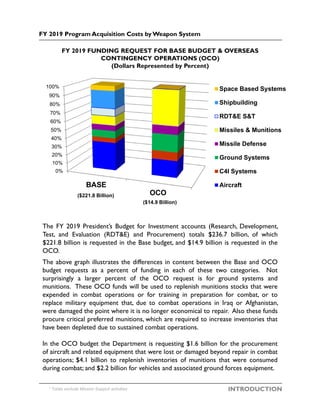 INTRODUCTION
FY 2019 Program Acquisition Costs by Weapon System
0%
10%
20%
30%
40%
50%
60%
70%
80%
90%
100%
BASE
OCO
Space Based Systems
Shipbuilding
RDT&E S&T
Missiles & Munitions
Missile Defense
Ground Systems
C4I Systems
Aircraft
FY 2019 FUNDING REQUEST FOR BASE BUDGET & OVERSEAS
CONTINGENCY OPERATIONS (OCO)
(Dollars Represented by Percent)
The FY 2019 President’s Budget for Investment accounts (Research, Development,
Test, and Evaluation (RDT&E) and Procurement) totals $236.7 billion, of which
$221.8 billion is requested in the Base budget, and $14.9 billion is requested in the
OCO.
The above graph illustrates the differences in content between the Base and OCO
budget requests as a percent of funding in each of these two categories. Not
surprisingly a larger percent of the OCO request is for ground systems and
munitions. These OCO funds will be used to replenish munitions stocks that were
expended in combat operations or for training in preparation for combat, or to
replace military equipment that, due to combat operations in Iraq or Afghanistan,
were damaged the point where it is no longer economical to repair. Also these funds
procure critical preferred munitions, which are required to increase inventories that
have been depleted due to sustained combat operations.
In the OCO budget the Department is requesting $1.6 billion for the procurement
of aircraft and related equipment that were lost or damaged beyond repair in combat
operations; $4.1 billion to replenish inventories of munitions that were consumed
during combat; and $2.2 billion for vehicles and associated ground forces equipment.
* Totals exclude Mission Support activities
($14.9 Billion)
($221.8 Billion)
 
