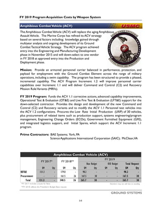 FY 2019 Program Acquisition Costs by Weapon System
GROUND SYSTEMS
The Amphibious CombatVehicle (ACV) will replace the aging Amphibious
AssaultVehicle. The Marine Corps has refined its ACV strategy
based on several factors including; knowledge gained through
multiyear analysis and ongoing development of its Ground
Combat TacticalVehicle Strategy. The ACV program achieved
entry into the Engineering and Manufacturing Development
phase in November 2015 and will down-select to one vendor
in FY 2018 at approved entry into the Production and
Deployment phase.
Mission: Provide an armored personnel carrier balanced in performance, protection, and
payload for employment with the Ground Combat Element across the range of military
operations, including a swim capability. The program has been structured to provide a phased,
incremental capability. The ACV Program Increment 1.2 will improve personnel carrier
capabilities over Increment 1.1 and will deliver Command and Control (C2) and Recovery
Mission RoleVariants (MRVs).
FY 2019 Program: Funds the ACV 1.1 corrective actions, advanced capability improvements,
Operational Test & Evaluation (OT&E) and Live Fire Test & Evaluation (LFT&E) support for the
down-selected contractor. Provides the design and development of the new Command and
Control (C2) and Recovery variants and to modify the ACV 1.1 Personnel test vehicles into
the ACV 1.2 configurations. Procures the Low Rate Initial Production (LRIP) of 30 vehicles,
plus procurement of related items such as production support, systems engineering/program
management, Engineering Change Orders (ECOs), Government Furnished Equipment (GFE),
and integrated logistics support, and Initial Spares, which support the ACV Increment 1.1
program.
Prime Contractors: BAE Systems; York, PA
Science Applications International Corporation (SAIC); McClean,VA
Stryker Family of Armored Vehicles
Amphibious CombatVehicle (ACV)
$M Qty $M Qty $M Qty $M Qty $M Qty
RDT&E 131.3 - 179.0 - 98.2 - - - 98.2 -
Procurement - - 161.5 26 167.5 30 - - 167.5 30
Total 131.3 - 340.5 26 265.7 30 - - 265.7 30
*FY 2017 includes actuals for Base Numbers may not add due to rounding
**FY 2018 reflects the President’s Budget Base request
Amphibious Combat Vehicle (ACV)
FY 2017* FY 2018**
FY 2019
Base Budget OCO Budget Total Request
3-9
 