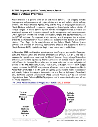 FY 2019 Program Acquisition Costs by Weapon System
MISSILE DEFENSE PROGRAMS
Missile Defense Programs
Missile Defense is a general term for air and missile defense. This category includes
development and procurement of cruise missiles, and air and ballistic missile defense
systems. The Missile Defense Agency, Army, and the Navy are the program developers.
Missile Defense includes all components designed to defeat hostile ballistic missiles of
various ranges. A missile defense system includes interceptor missiles, as well as the
associated sensors and command, control, battle management, and communications.
Other significant investments include construction, targets and countermeasures, and
the RDT&E activities. Encompassed in this category are all programs that are either
critical to the functionality of missile defense or support missile defense as a primary
mission. The Aegis is the naval element of the Ballistic Missile Defense System
(BMDS) and provides an enduring, operationally effective and supportable Ballistic
Missile Defense (BMD) capability on Aegis cruisers, destroyers, and Ashore.
In November 2017, the President submitted, and the Congress approved in December
2017, the Missile Defeat and Defense Enhancements (MDDE) Act (P. L. 115-96) to
increase the capability and capacity of the United States to detect, disrupt/defeat (left-
of-launch), and defend against any North Korean use of ballistic missiles against the
United States, its deployed forces, allies, and partners, to include current and projected
threats to the U.S. Homeland, Guam, South Korea, and Japan. The FY 2019 budget
request continues the MDDE programs and efforts to counter the threat from North
Korea that were funded in the FY 2018 emergency appropriations. It also increases air
and missile defense interceptor inventories for the Patriot Advanced Capability-3
(PAC-3) Missile Segment Enhancement (MSE), Standard Missile-3 (SM-3), and Terminal
High Altitude Area Defense (THAAD) programs, and it invests in development efforts
for future capabilities.
FY 2019 Missile Defense Programs –Total: $12.0 Billion
($ in Billions)
Numbers may not add due to rounding
Ballistic
Missile
Defense
System
$7.9
Tactical
Ballistic
Missile
Defense
$1.8
Tactical
Missile
Defense
$2.3
Note: Does not include the Missile Defense
Agency‘s (MDA) Science and Technology
($223 million), Military Construction
($206 million), Operation and Maintenance
($500 million), Mission Support ($3 million),
and Space ($53 million) funding. The total
MDA FY 2019 request is $9.9 billion.
4-1
 