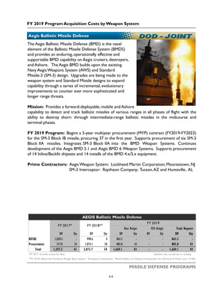 FY 2019 Program Acquisition Costs by Weapon System
MISSILE DEFENSE PROGRAMS
Aegis Ballistic Missile Defense
The Aegis Ballistic Missile Defense (BMD) is the naval
element of the Ballistic Missile Defense System (BMDS)
and provides an enduring, operationally effective and
supportable BMD capability on Aegis cruisers, destroyers,
and Ashore. The Aegis BMD builds upon the existing
Navy AegisWeapons System (AWS) and Standard
Missile-3 (SM-3) design. Upgrades are being made to the
weapon system and Standard Missile designs to expand
capability through a series of incremental, evolutionary
improvements to counter ever more sophisticated and
longer range threats.
Mission: Provides a forward-deployable, mobile and Ashore
capability to detect and track ballistic missiles of various ranges in all phases of flight with the
ability to destroy short- through intermediate-range ballistic missiles in the midcourse and
terminal phases.
FY 2019 Program: Begins a 5-year multiyear procurement (MYP) contract (FY2019-FY2023)
for the SM-3 Block IB missile, procuring 37 in the first year. Supports procurement of six SM-3
Block IIA missiles. Integrates SM-3 Block IIA into the BMD Weapon Systems. Continues
development of the Aegis BMD 5.1 and Aegis BMD 6 Weapon Systems. Supports procurement
of 14 Inline/Backfit shipsets and 14 installs of the BMD 4.x/5.x equipment.
Prime Contractors: AegisWeapon System: Lockheed Martin Corporation; Moorestown, NJ
SM-3 Interceptor: Raytheon Company; Tucson,AZ and Huntsville, AL
$M Qty $M Qty $M Qty $M Qty $M Qty
RDT&E 1,020.5 - 998.6 4 863.3 - - - 863.3 -
Procurement 577.0 35 1,075.1 50 805.8 43 - - 805.8 43
Total 1,597.5 41 2,073.7 54 1,669.1 43 - - 1,669.1 43
*FY 2017 includes actuals for Base Numbers may not add due to rounding
**FY 2018 reflects the President's Budget Base request + Emergency Amendment: Missile Defeat and Defense Enhancement Act (Division B, Public Law 115-96)
AEGIS Ballistic Missile Defense
FY 2017* FY 2018**
FY 2019
Base Budget OCO Budget Total Request
4-4
 