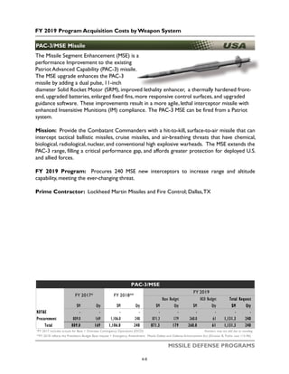 FY 2019 Program Acquisition Costs by Weapon System
MISSILE DEFENSE PROGRAMS
PAC-3/MSE Missile
The Missile Segment Enhancement (MSE) is a
performance Improvement to the existing
Patriot Advanced Capability (PAC-3) missile.
The MSE upgrade enhances the PAC-3
missile by adding a dual pulse, 11-inch
diameter Solid Rocket Motor (SRM), improved lethality enhancer, a thermally hardened front-
end, upgraded batteries, enlarged fixed fins, more responsive control surfaces, and upgraded
guidance software. These improvements result in a more agile, lethal interceptor missile with
enhanced Insensitive Munitions (IM) compliance. The PAC-3 MSE can be fired from a Patriot
system.
Mission: Provide the Combatant Commanders with a hit-to-kill, surface-to-air missile that can
intercept tactical ballistic missiles, cruise missiles, and air-breathing threats that have chemical,
biological, radiological, nuclear, and conventional high explosive warheads. The MSE extends the
PAC-3 range, filling a critical performance gap, and affords greater protection for deployed U.S.
and allied forces.
FY 2019 Program: Procures 240 MSE new interceptors to increase range and altitude
capability, meeting the ever-changing threat.
Prime Contractor: Lockheed Martin Missiles and Fire Control; Dallas,TX
$M Qty $M Qty $M Qty $M Qty $M Qty
RDT&E - - - - - - - - - -
Procurement 809.0 169 1,106.0 240 871.3 179 260.0 61 1,131.3 240
Total 809.0 169 1,106.0 240 871.3 179 260.0 61 1,131.3 240
Numbers may not add due to rounding
**FY 2018 reflects the President's Budget Base request + Emergency Amendment: Missile Defeat and Defense Enhancement Act (Division B, Public Law 115-96)
*FY 2017 includes actuals for Base + Overseas Contingency Operations (OCO)
PAC-3/MSE
FY 2017* FY 2018**
FY 2019
Base Budget OCO Budget Total Request
4-6
 