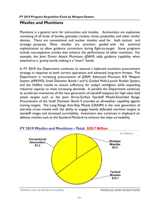 FY 2019 Program Acquisition Costs by Weapon System
MISSILES AND MUNITIONS
Missiles and Munitions
Munitions is a general term for ammunition and missiles. Ammunition are explosives
consisting of all kinds of bombs, grenades, rockets, mines, projectiles, and other similar
devices. There are conventional and nuclear missiles used for both tactical and
strategic purposes. Many missiles are precision guided with the technical
sophistication to allow guidance corrections during flight-to-target. Some programs
include non-explosive articles that enhance the performance of other munitions. For
example, the Joint Direct Attack Munitions (JDAM) adds guidance capability when
attached to a gravity bomb, making it a “smart” bomb.
In FY 2019, the Department continues to execute a balanced munitions procurement
strategy in response to both current operations and advanced, long-term threats. The
Department is increasing procurement of JDAM, Advanced Precision Kill Weapon
System (APKWS), Small Diameter Bomb I and II, Guided Multi-Launch Rocket System,
and the Hellfire missile to ensure sufficiency for today’s warfighter, while expanding
industrial capacity to meet increasing demands. In parallel, the Department continues
to accelerate inventories of the next generation of standoff weapons for high value land
attack targets such as the Joint Air-to-Surface Standoff Missile-Extended Range.
Procurement of the Small Diameter Bomb II provides an all-weather capability against
moving targets. The Long Range Anti-Ship Missile (LRASM) is the next generation of
anti-ship cruise missile with the ability to engage heavily defended maritime targets at
standoff ranges and increased survivability. Investment also continues in shipboard air
defense missiles such as the Standard Missile-6 to enhance the ships survivability.
Numbers may not add due to rounding
($ in Billions)
FY 2019 Missiles and Munitions –Total: $20.7 Billion
Conventional
Ammunition
$7.3
Strategic
Missiles
$3.3
Tactical
Missiles
$10.1
5-1
 