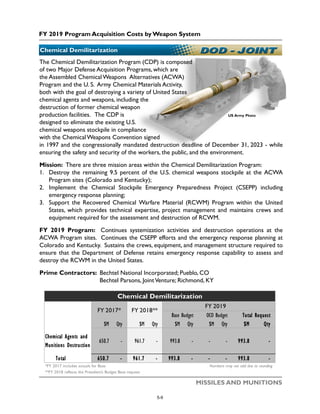 FY 2019 Program Acquisition Costs by Weapon System
MISSILES AND MUNITIONS
Chemical Demilitarization
The Chemical Demilitarization Program (CDP) is composed
of two Major Defense Acquisition Programs, which are
the Assembled Chemical Weapons Alternatives (ACWA)
Program and the U. S. Army Chemical Materials Activity,
both with the goal of destroying a variety of United States
chemical agents and weapons, including the
destruction of former chemical weapon
production facilities. The CDP is
designed to eliminate the existing U.S.
chemical weapons stockpile in compliance
with the ChemicalWeapons Convention signed
in 1997 and the congressionally mandated destruction deadline of December 31, 2023 - while
ensuring the safety and security of the workers, the public, and the environment.
Mission: There are three mission areas within the Chemical Demilitarization Program:
1. Destroy the remaining 9.5 percent of the U.S. chemical weapons stockpile at the ACWA
Program sites (Colorado and Kentucky);
2. Implement the Chemical Stockpile Emergency Preparedness Project (CSEPP) including
emergency response planning;
3. Support the Recovered Chemical Warfare Material (RCWM) Program within the United
States, which provides technical expertise, project management and maintains crews and
equipment required for the assessment and destruction of RCWM.
FY 2019 Program: Continues systemization activities and destruction operations at the
ACWA Program sites. Continues the CSEPP efforts and the emergency response planning at
Colorado and Kentucky. Sustains the crews, equipment, and management structure required to
ensure that the Department of Defense retains emergency response capability to assess and
destroy the RCWM in the United States.
Prime Contractors: Bechtel National Incorporated; Pueblo, CO
Bechtel Parsons, JointVenture; Richmond, KY
US Army Photo
$M Qty $M Qty $M Qty $M Qty $M Qty
Chemical Agents and
Munitions Destruction
650.7 - 961.7 - 993.8 - - - 993.8 -
Total 650.7 - 961.7 - 993.8 - - - 993.8 -
Numbers may not add due to rounding*FY 2017 includes actuals for Base
**FY 2018 reflects the President's Budget Base request
Chemical Demilitarization
FY 2017* FY 2018**
FY 2019
Base Budget OCO Budget Total Request
5-9
 